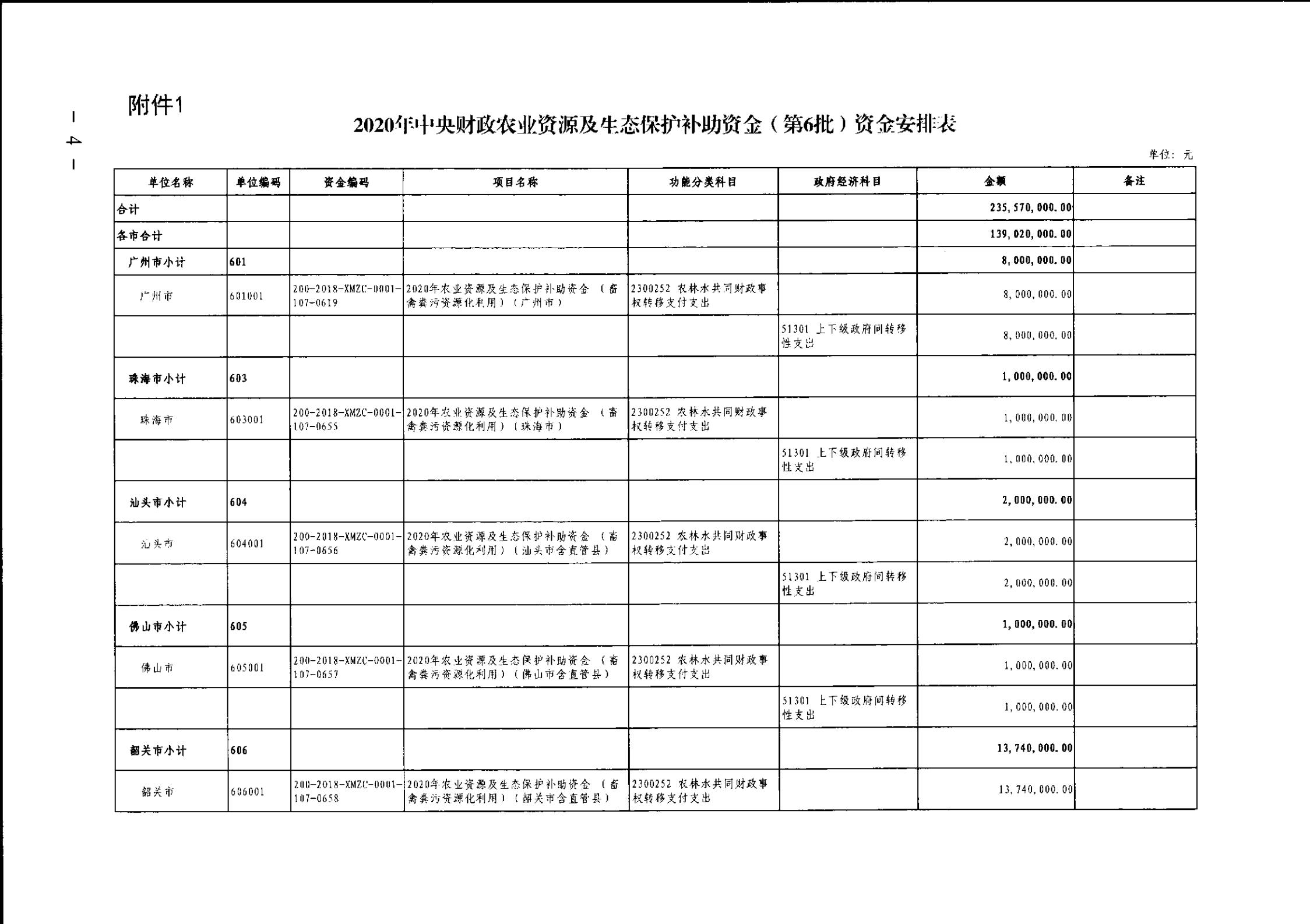 穗财农〔2020〕87 号《广州市财政局关于转下达2020年中央财政农业资源及生态保护补助资金（第6批）的通知》盖章正文_05.jpg