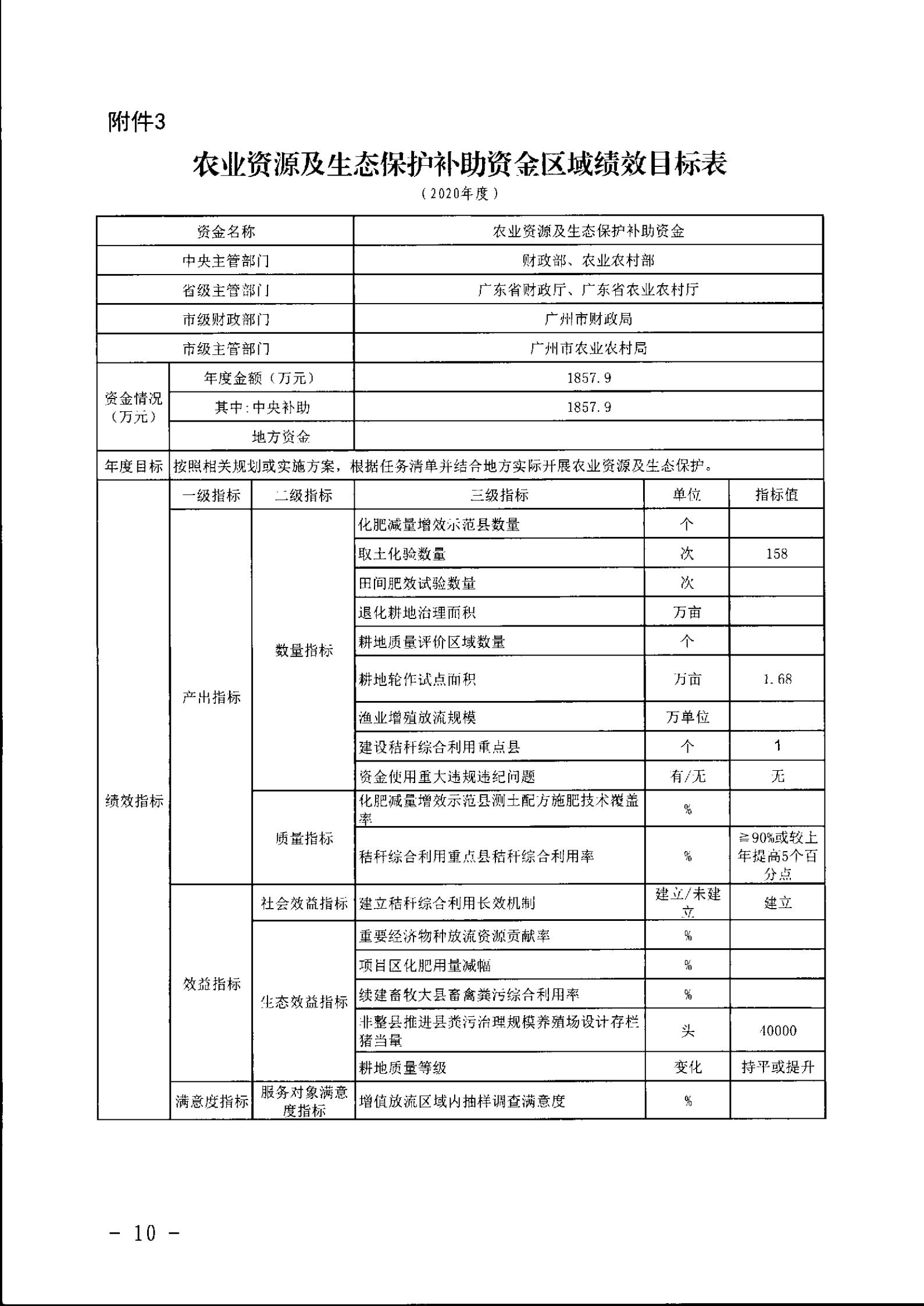 穗财农〔2020〕87 号《广州市财政局关于转下达2020年中央财政农业资源及生态保护补助资金（第6批）的通知》盖章正文_07.jpg