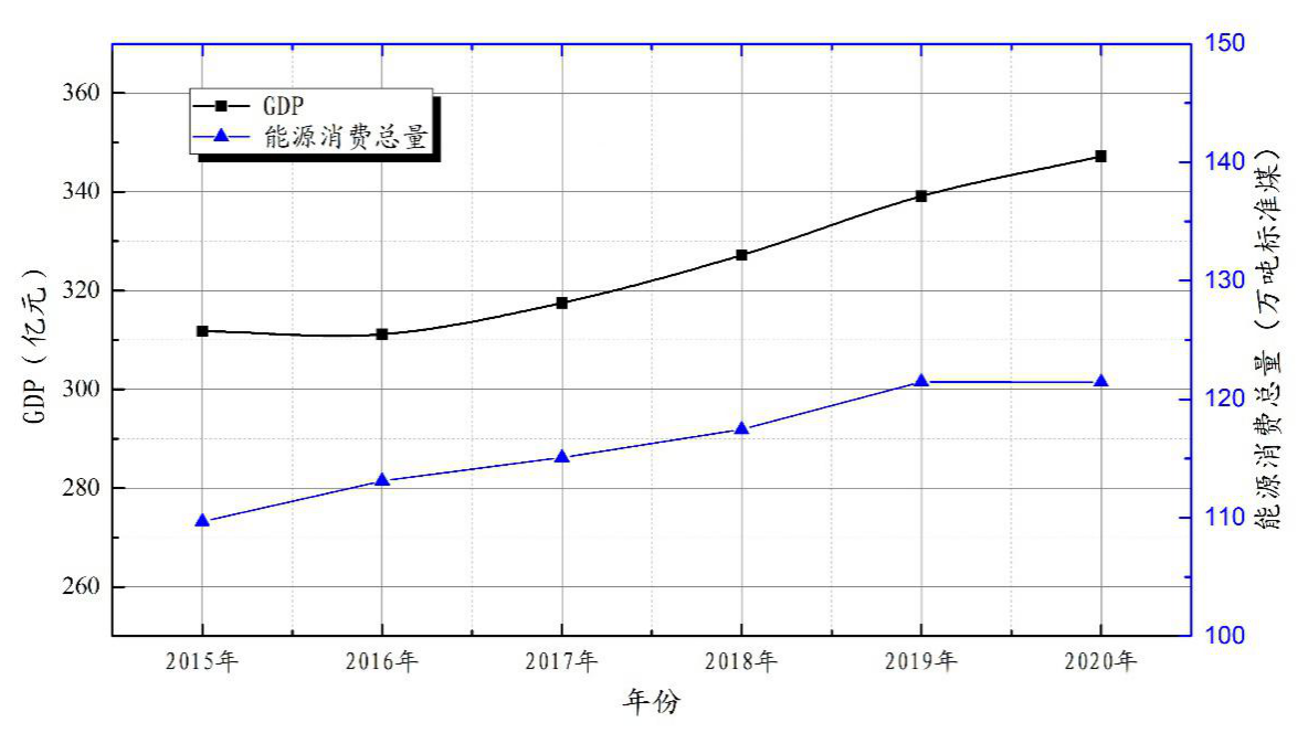图2 大发快三官网
能源消费总量与GDP关系.png