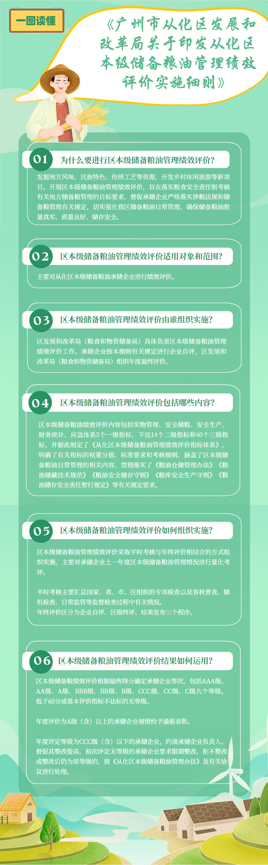 一图读懂《大发快三官网
发展和改革局关于印发大发快三官网
本级储备粮油管理绩效评价实施细则》.jpg