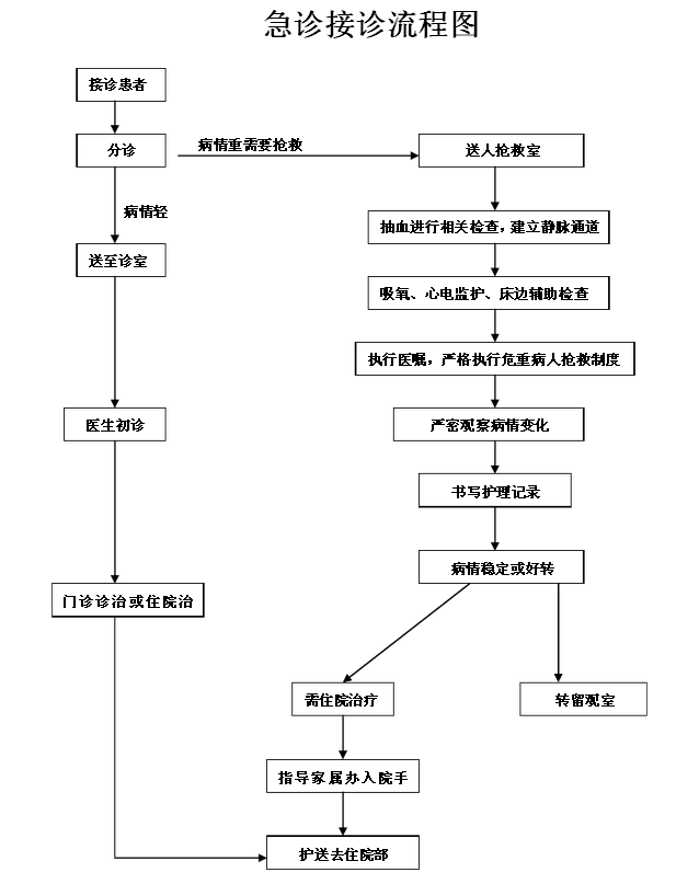 灌村门急诊流程.png