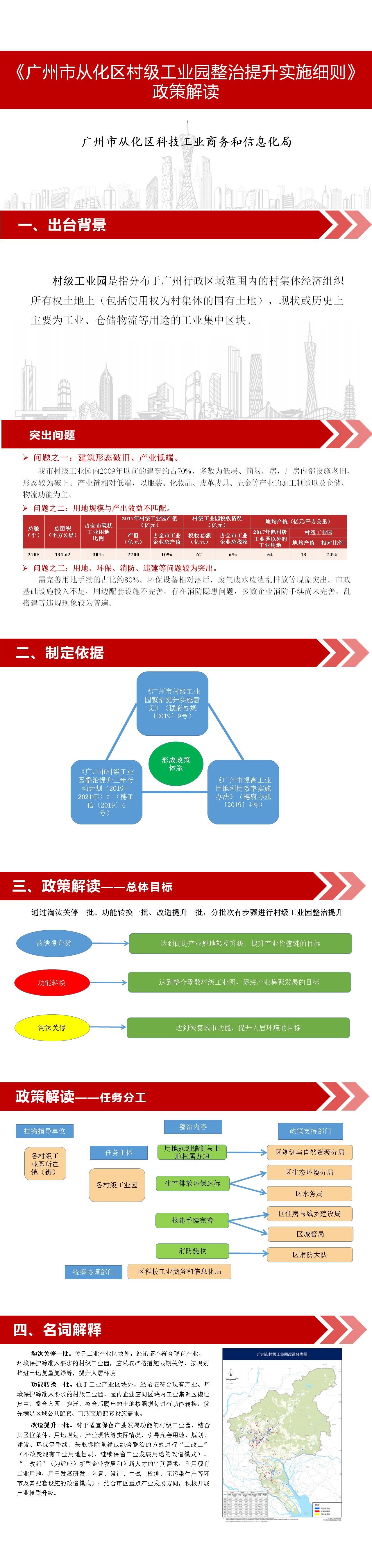 （1号文）一图读懂《大发快三官网
村级工业园整治提升实施细则》政策解读.jpg
