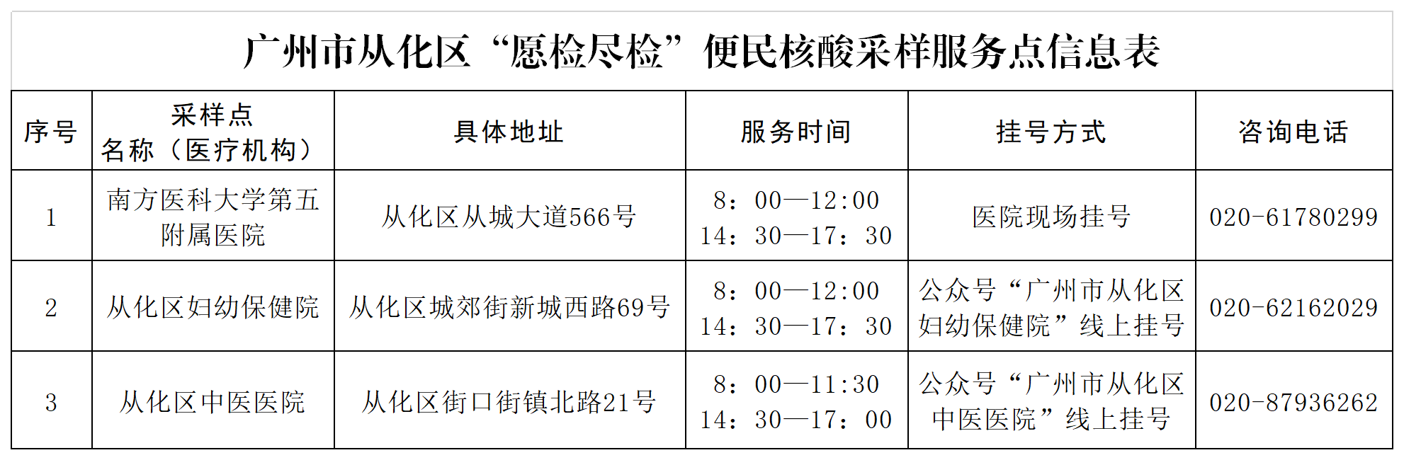 附表3：大发快三官网
“愿检尽检”便民核酸采样服务点信息表.png