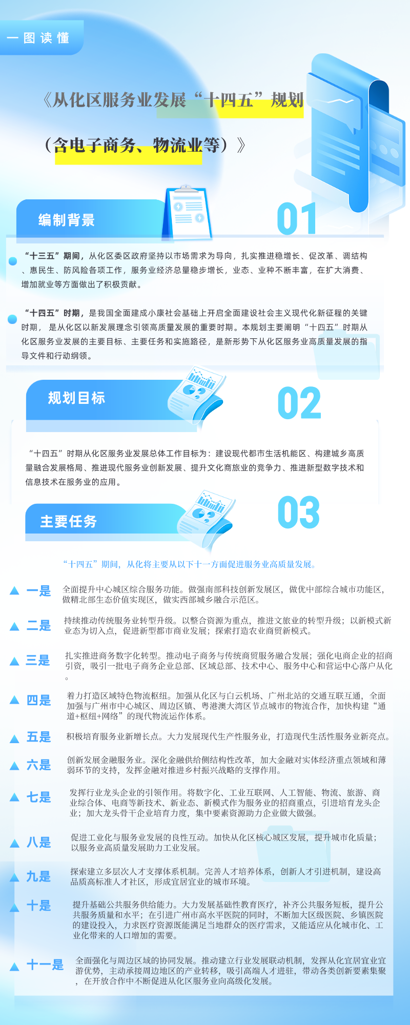 《大发快三官网
服务业发展“十四五”规划（含电子商务、物流业等）》.png