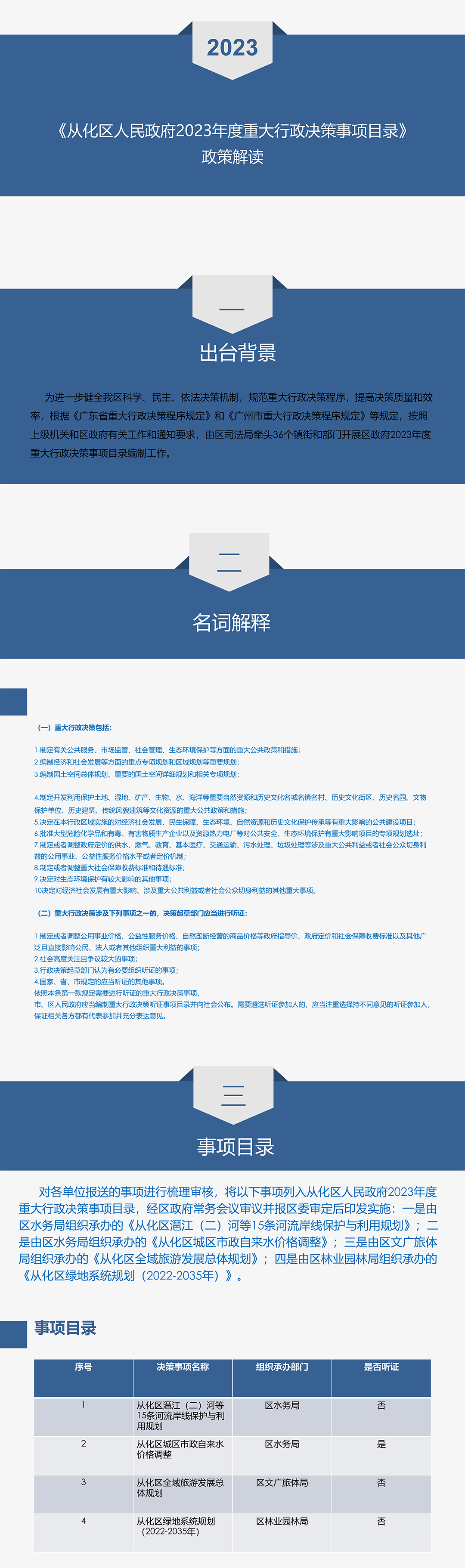 《大发快三官网
人民政府2023年度重大行政决策事项目录》政策解读-6(1).jpg