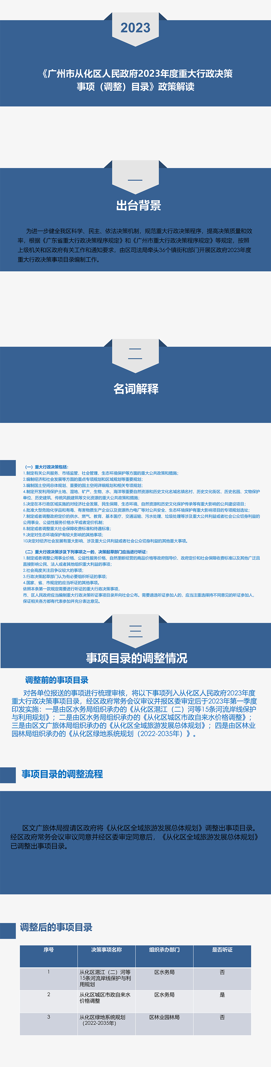 【一图读懂】《大发彩票-大发快三官网
2023年度重大行政决策事项（调整）目录》.jpg