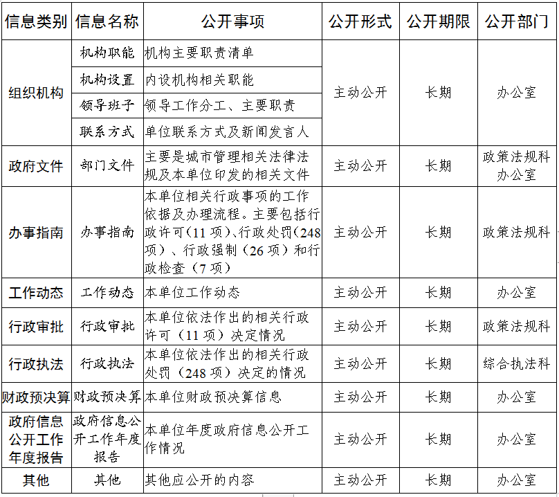 大发快三官网
城市管理和综合执法局政务公开目录.png
