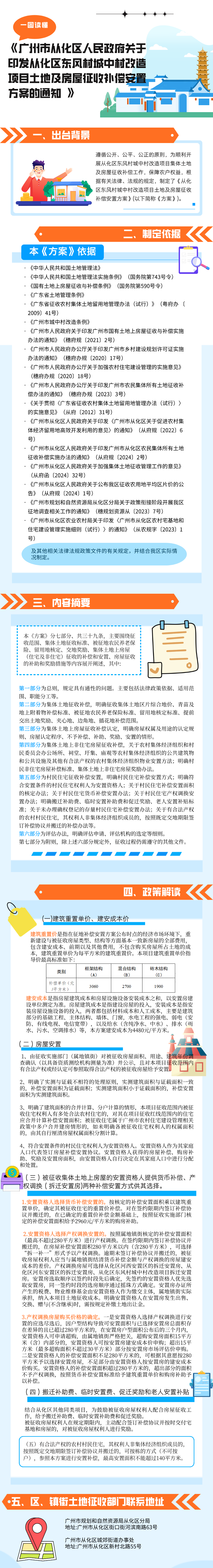 一图读懂《大发彩票-大发快三官网
关于印发大发快三官网
东风村城中村改造项目土地及房屋征收补偿__安置方案的通知 》.png