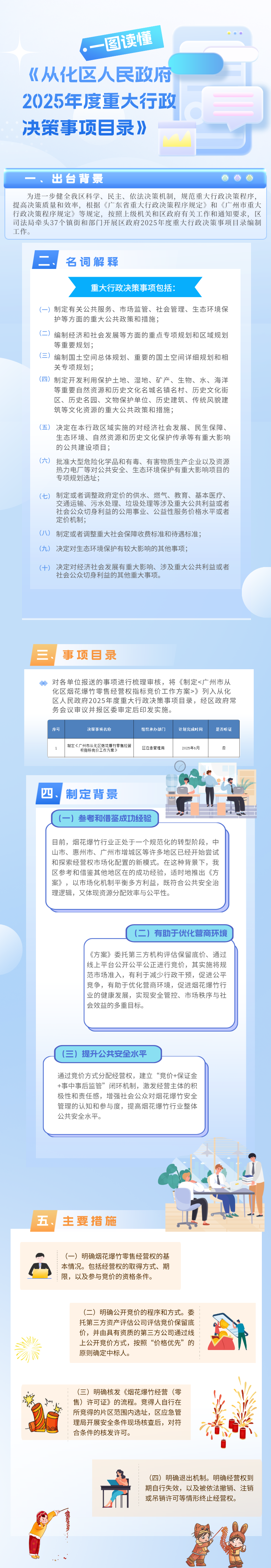 【一图读懂】《大发快三官网
人民政府2025年度重大行政决策事项目录》.png
