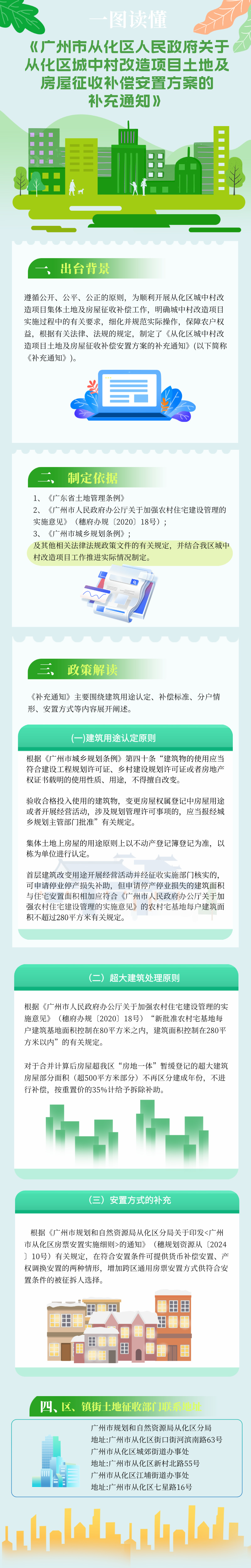 《大发彩票-大发快三官网
关于大发快三官网
城中村改造项目土地及房屋征收补偿安置方案的__补充通知》.jpg