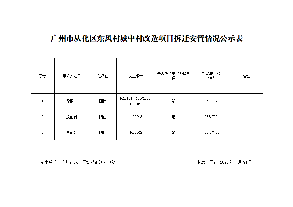 【公告版】大发快三官网
东风村城中村改造项目拆迁安置情况公示表(殷丽东、丽君、丽芬)0716_02.png