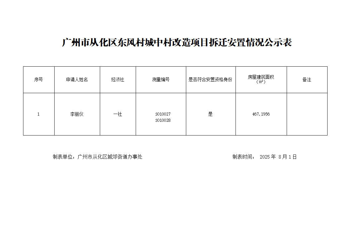 最新【公告版】大发快三官网
东风村城中村改造项目拆迁安置情况公示表(模板)0716_02.png